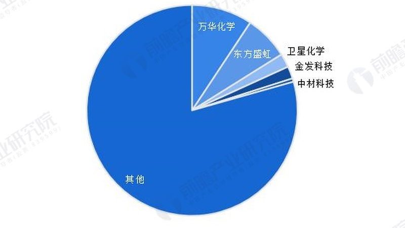 工业添加剂定制：如何确保品质与合规？**
