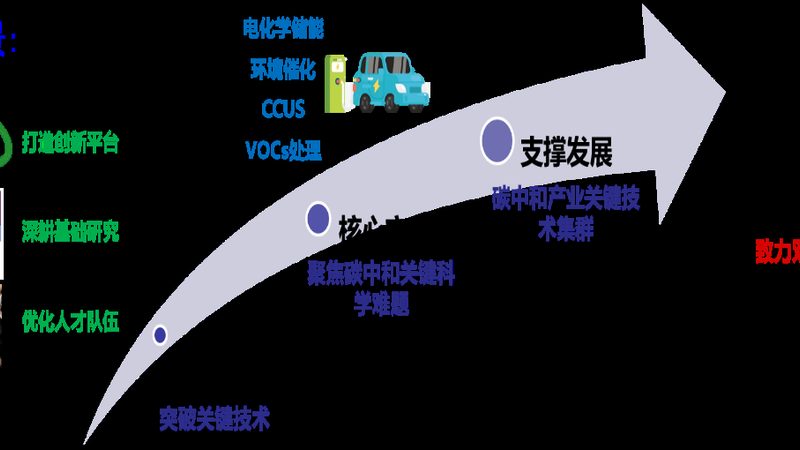 精细化工产品配方咨询：揭秘配方研发背后的科学